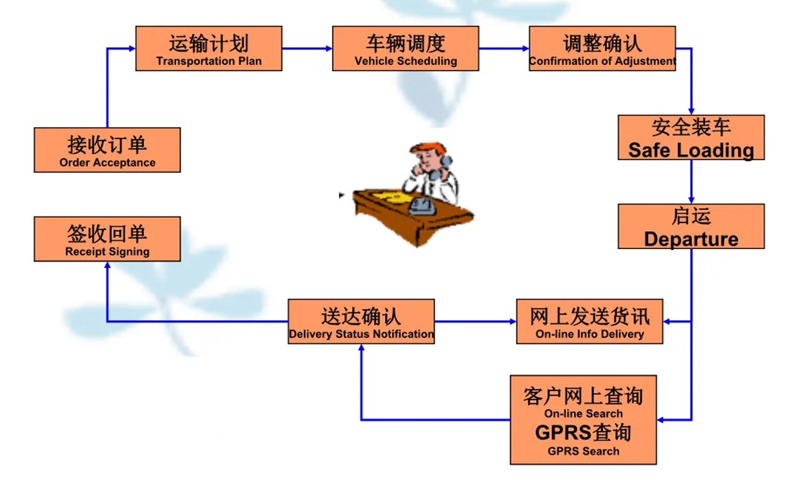 苏州到虎门镇搬家公司-苏州到虎门镇长途搬家公司